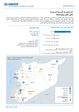Syria factsheet [Arabic] | Global Focus
